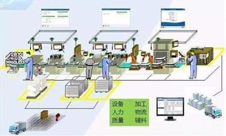 中山某家具企业精益生产管理咨询成功案例